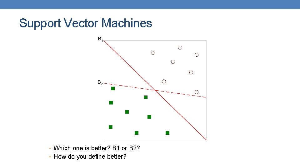 Support Vector Machines • Which one is better? B 1 or B 2? • Support Vector Machines • Which one is better? B 1 or B 2? •