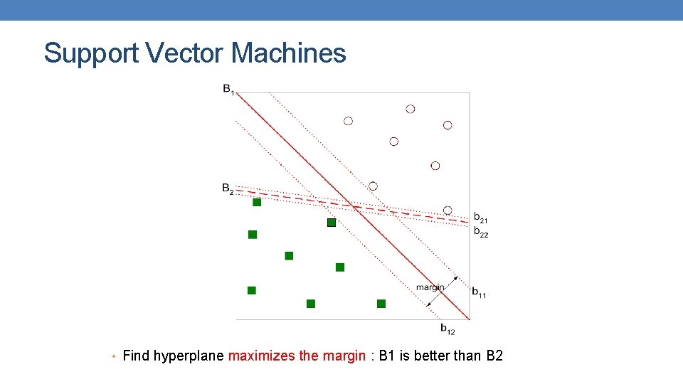 Support Vector Machines • Find hyperplane maximizes the margin : B 1 is better Support Vector Machines • Find hyperplane maximizes the margin : B 1 is better