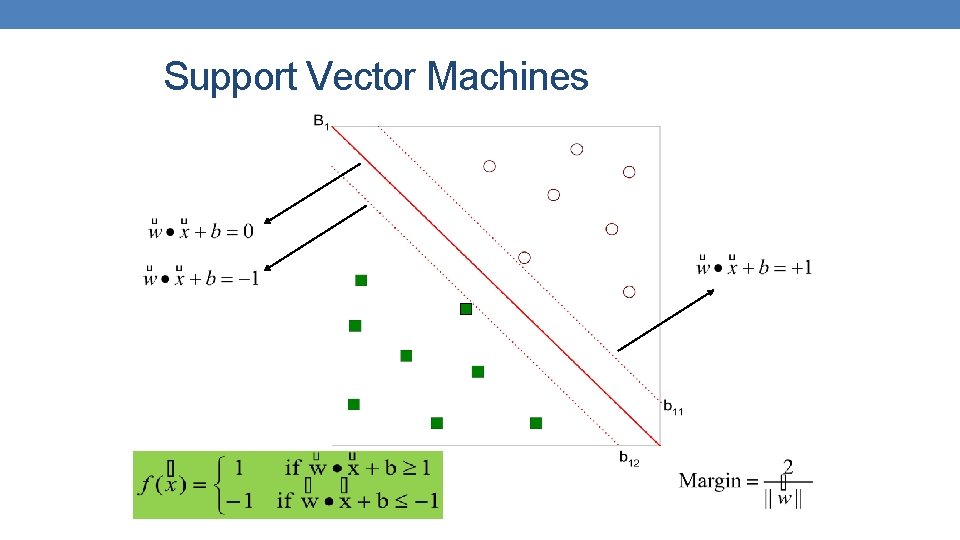 Support Vector Machines Support Vector Machines