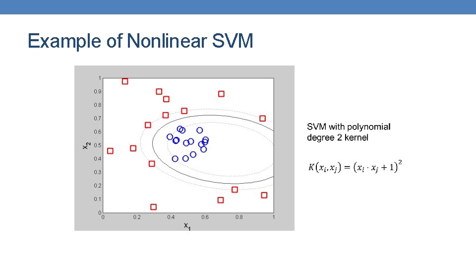 Example of Nonlinear SVM Example of Nonlinear SVM