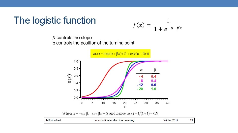 The logistic function The logistic function