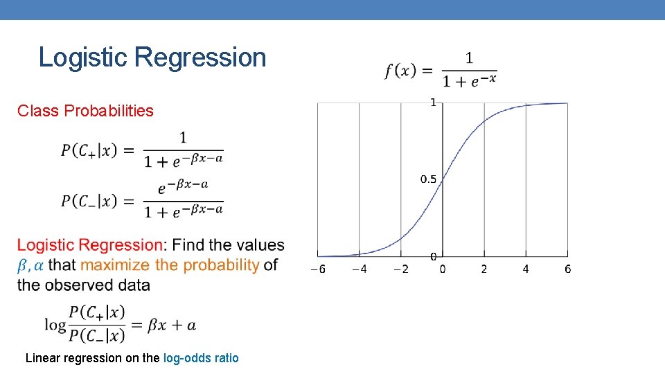 Logistic Regression Class Probabilities Linear regression on the log-odds ratio Logistic Regression Class Probabilities Linear regression on the log-odds ratio
