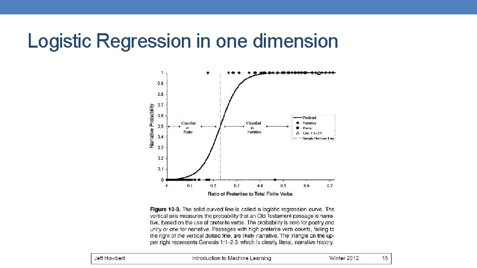 Logistic Regression in one dimension Logistic Regression in one dimension