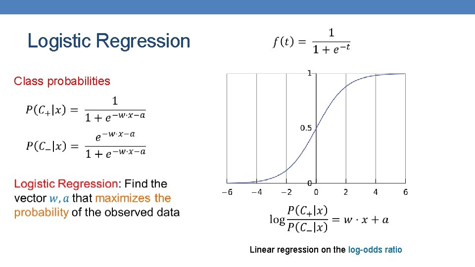 Logistic Regression Class probabilities Linear regression on the log-odds ratio Logistic Regression Class probabilities Linear regression on the log-odds ratio