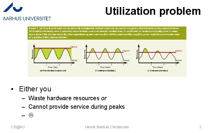 Utilization problem • Either you – Waste hardware resources or – Cannot provide service Utilization problem • Either you – Waste hardware resources or – Cannot provide service