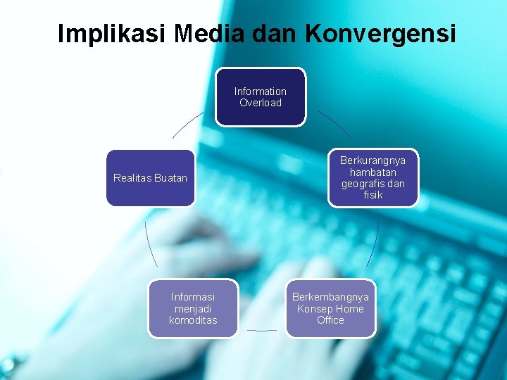 Implikasi Media dan Konvergensi Information Overload Realitas Buatan Informasi menjadi komoditas Berkurangnya hambatan geografis