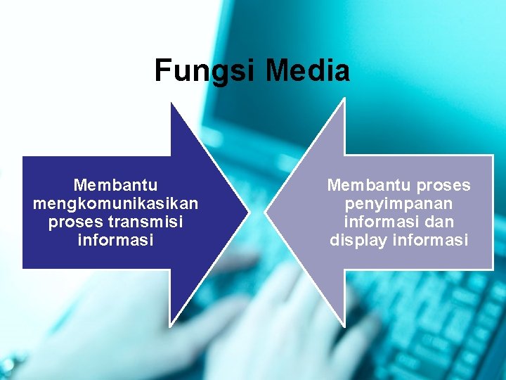 Fungsi Media Membantu mengkomunikasikan proses transmisi informasi Membantu proses penyimpanan informasi dan display informasi
