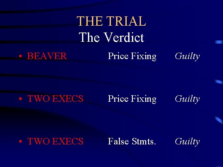 THE TRIAL The Verdict • BEAVER Price Fixing Guilty • TWO EXECS False Stmts.