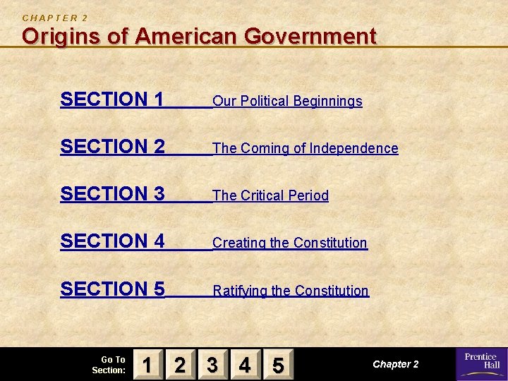 CHAPTER 2 Origins of American Government SECTION 1 Our Political Beginnings SECTION 2 The