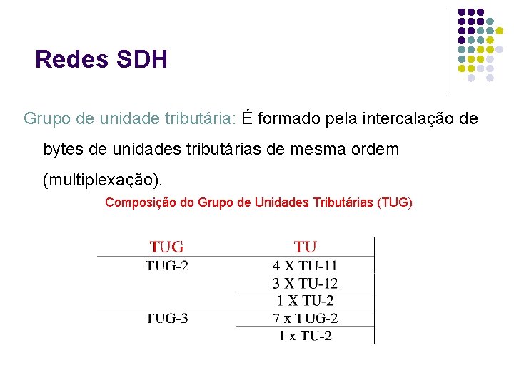 Redes SDH Grupo de unidade tributária: É formado pela intercalação de bytes de unidades