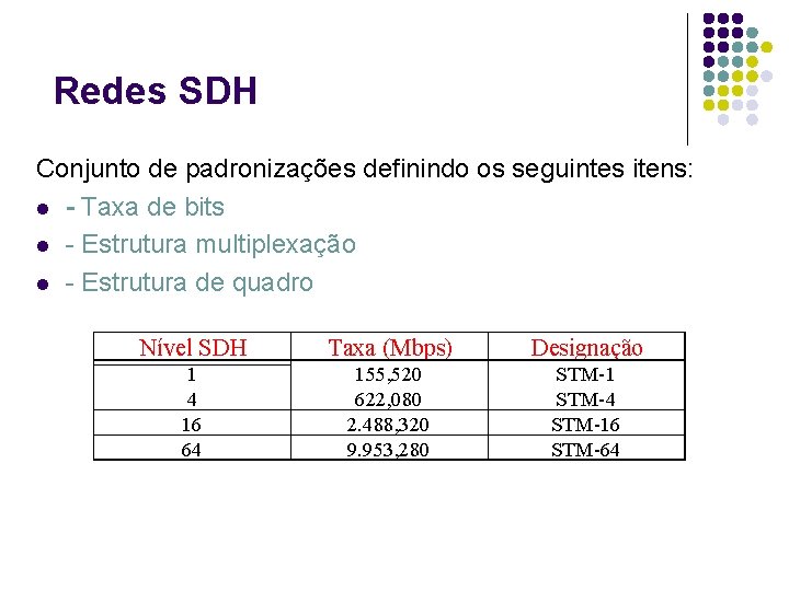 Redes SDH Conjunto de padronizações definindo os seguintes itens: l - Taxa de bits