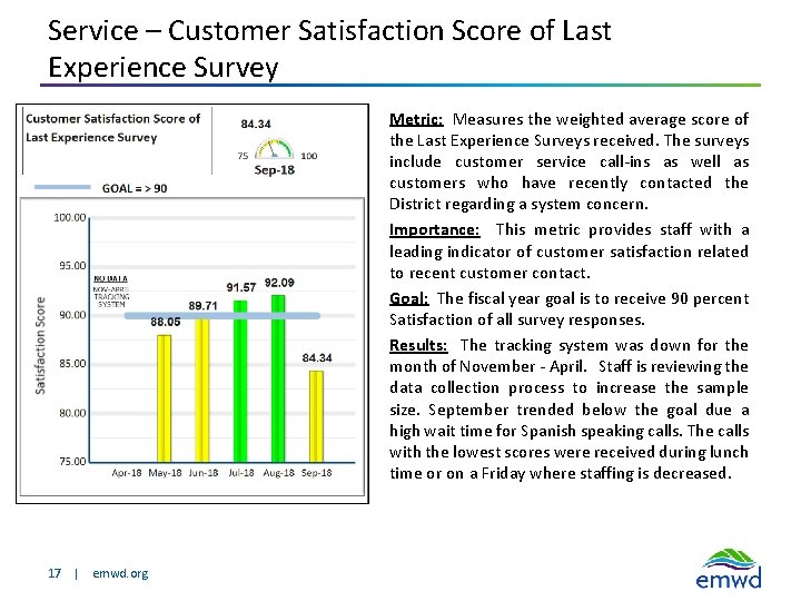 Service – Customer Satisfaction Score of Last Experience Survey Metric: Measures the weighted average
