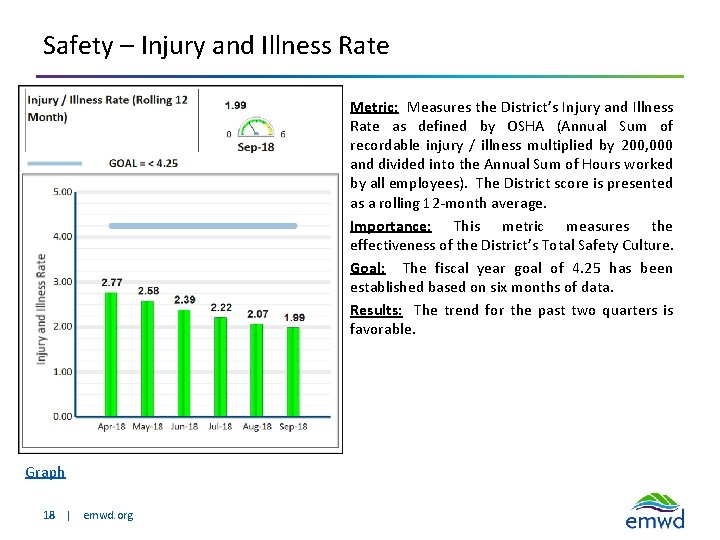 Safety – Injury and Illness Rate Metric: Measures the District’s Injury and Illness Rate