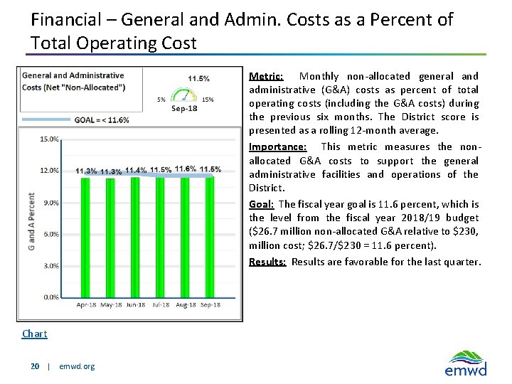 Financial – General and Admin. Costs as a Percent of Total Operating Cost Metric: