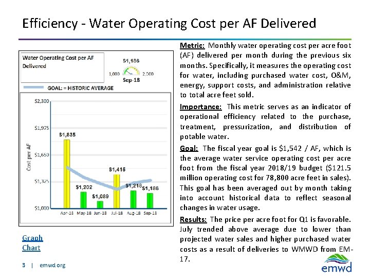 Efficiency - Water Operating Cost per AF Delivered Graph Chart 3 | emwd. org