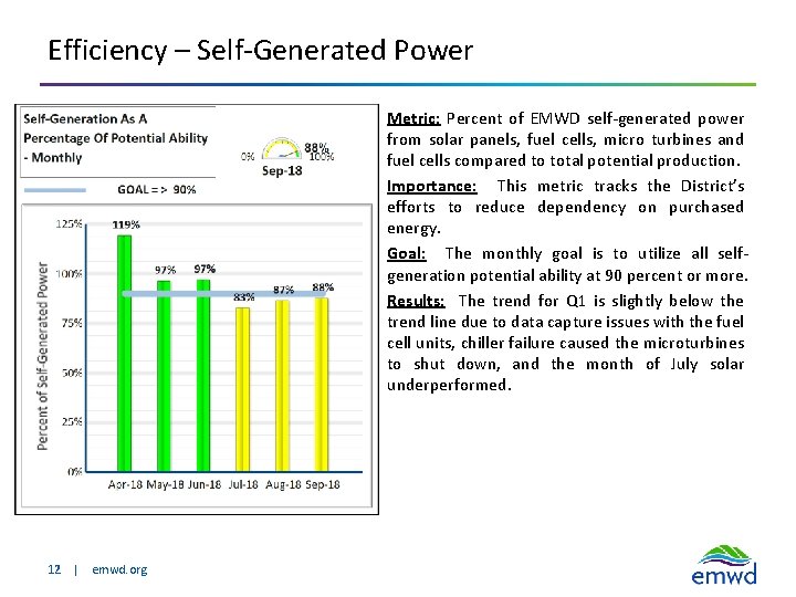 Efficiency – Self-Generated Power Metric: Percent of EMWD self-generated power from solar panels, fuel