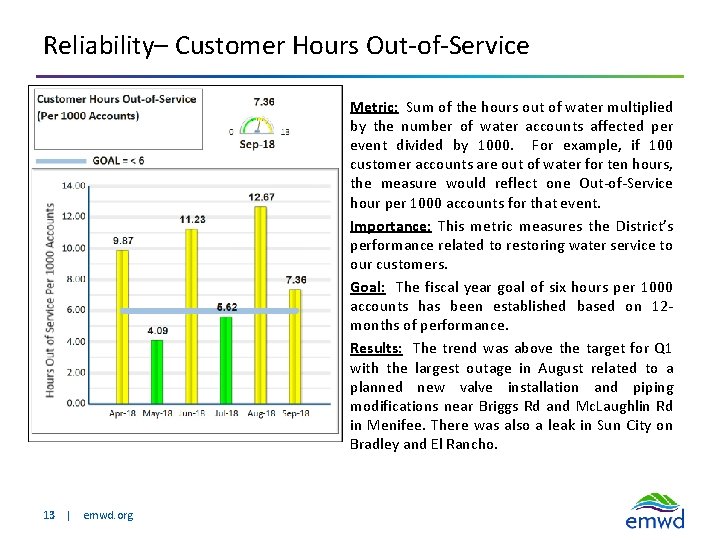 Reliability– Customer Hours Out-of-Service Metric: Sum of the hours out of water multiplied by