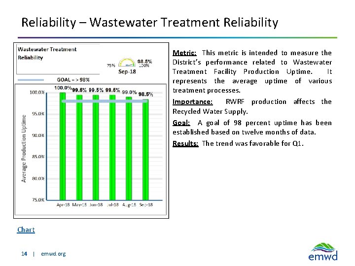 Reliability – Wastewater Treatment Reliability Metric: This metric is intended to measure the District’s
