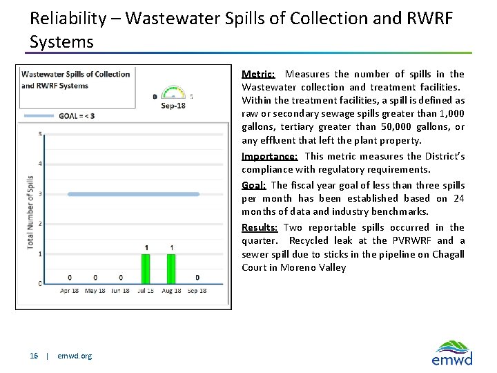 Reliability – Wastewater Spills of Collection and RWRF Systems Metric: Measures the number of