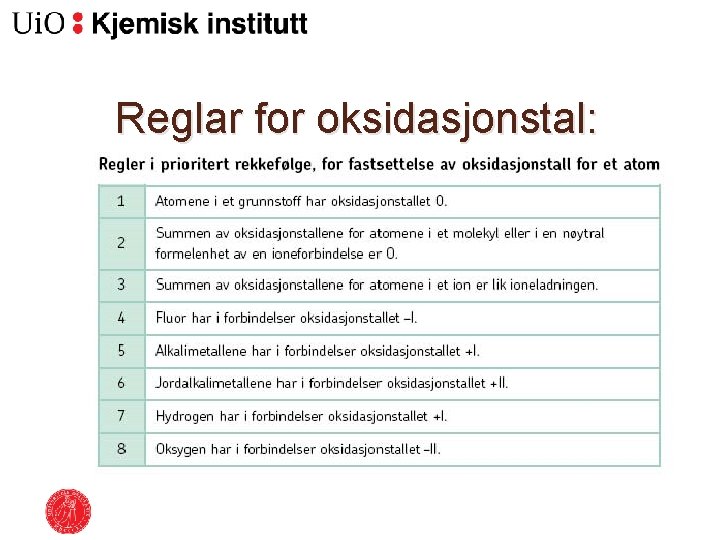 Reglar for oksidasjonstal: 