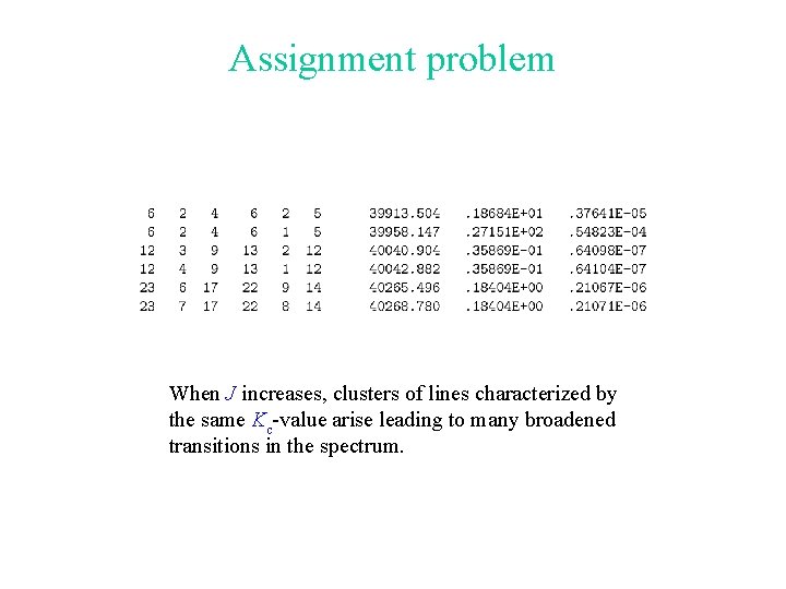 Assignment problem When J increases, clusters of lines characterized by the same Kc-value arise