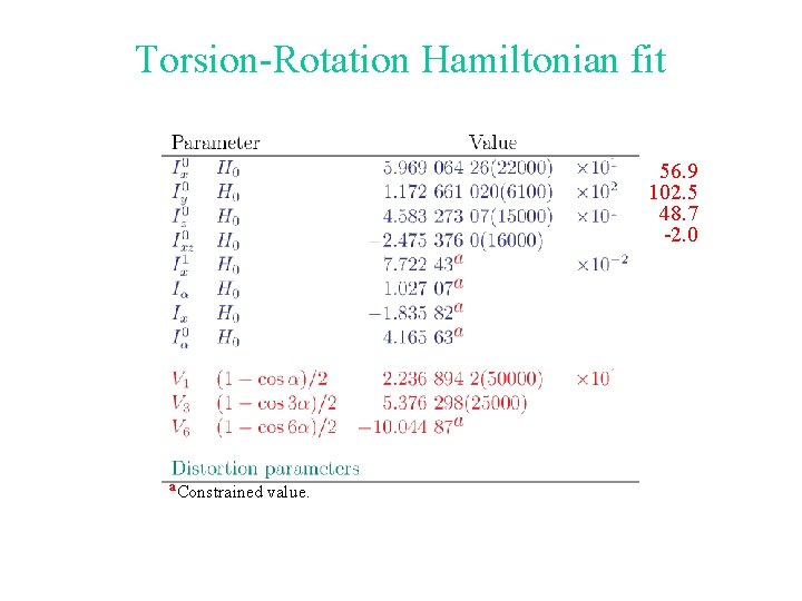 Torsion-Rotation Hamiltonian fit 56. 9 102. 5 48. 7 -2. 0 a Constrained value.