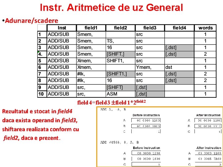 Instr. Aritmetice de uz General • Adunare/scadere field 4=field 3 field 1*2 field 2