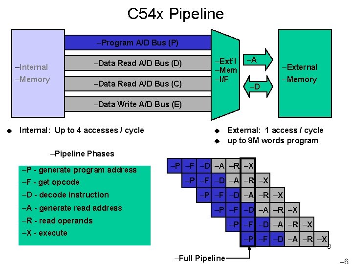 C 54 x Pipeline –Program A/D Bus (P) –Data Read A/D Bus (D) –Internal