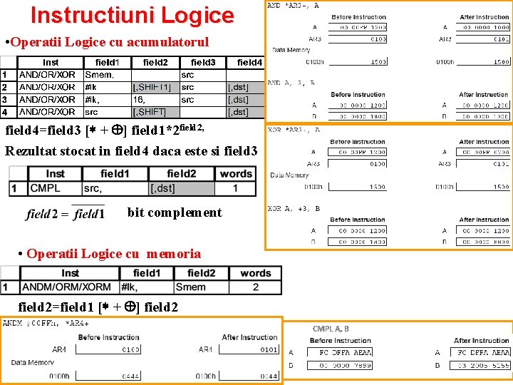 Instructiuni Logice • Operatii Logice cu acumulatorul field 4=field 3 [ + ] field