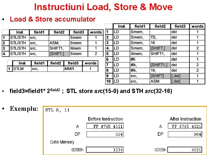 Instructiuni Load, Store & Move • Load & Store accumulator • field 3=field 1*