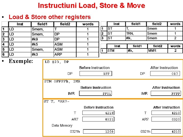 Instructiuni Load, Store & Move • Load & Store other registers • Exemple: 38