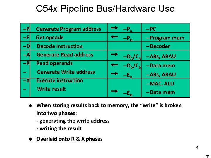 C 54 x Pipeline Bus/Hardware Use –P Generate Program address –F Get opcode –D