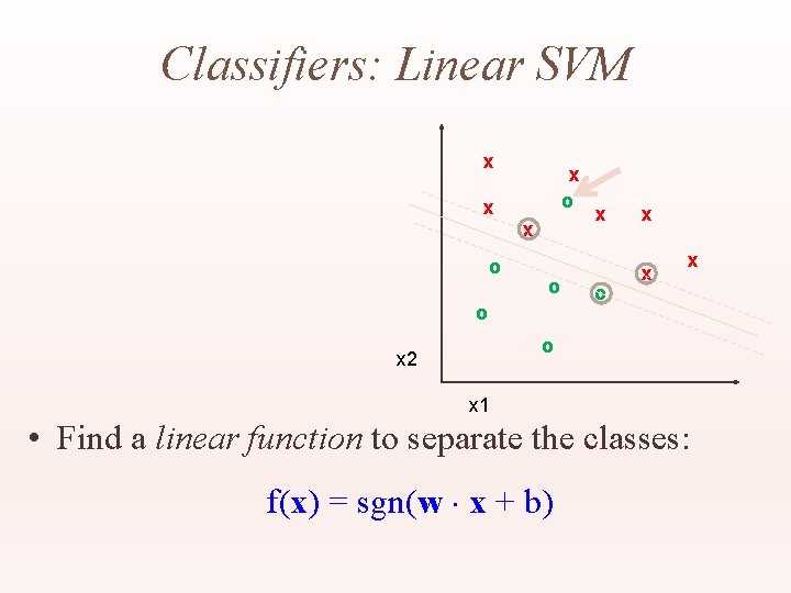 Classifiers: Linear SVM x x o x o o x x x o x