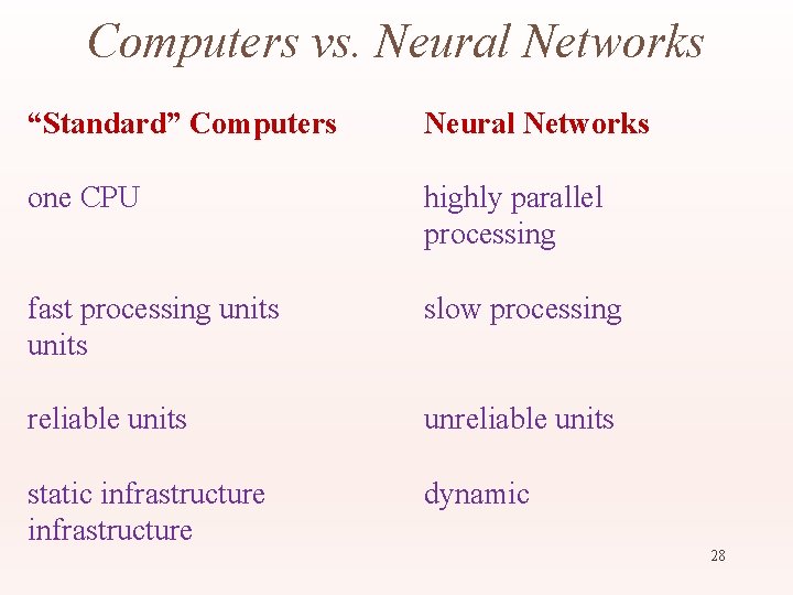 Computers vs. Neural Networks “Standard” Computers Neural Networks one CPU highly parallel processing fast