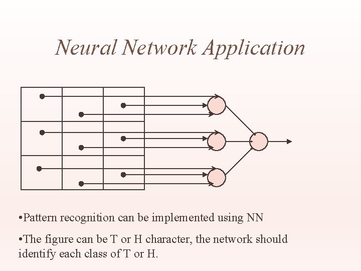 Neural Network Application • Pattern recognition can be implemented using NN • The figure