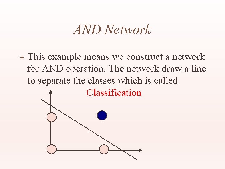 AND Network v This example means we construct a network for AND operation. The