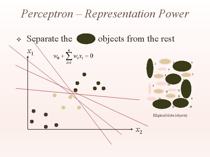 Perceptron – Representation Power v Separate the objects from the rest x 1 2