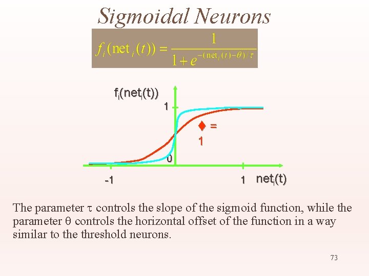 Sigmoidal Neurons fi(neti(t)) 1 = 1 0 -1 1 neti(t) The parameter controls the