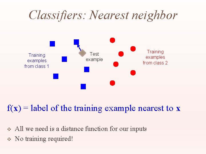 Classifiers: Nearest neighbor Training examples from class 1 Test example Training examples from class