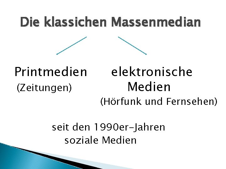 Die klassichen Massenmedian Printmedien (Zeitungen) elektronische Medien (Hörfunk und Fernsehen) seit den 1990 er-Jahren