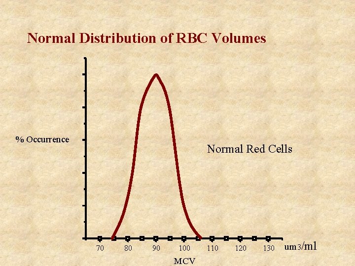 Chapter 32 Red Blood Cells Anemia and Polycythemia