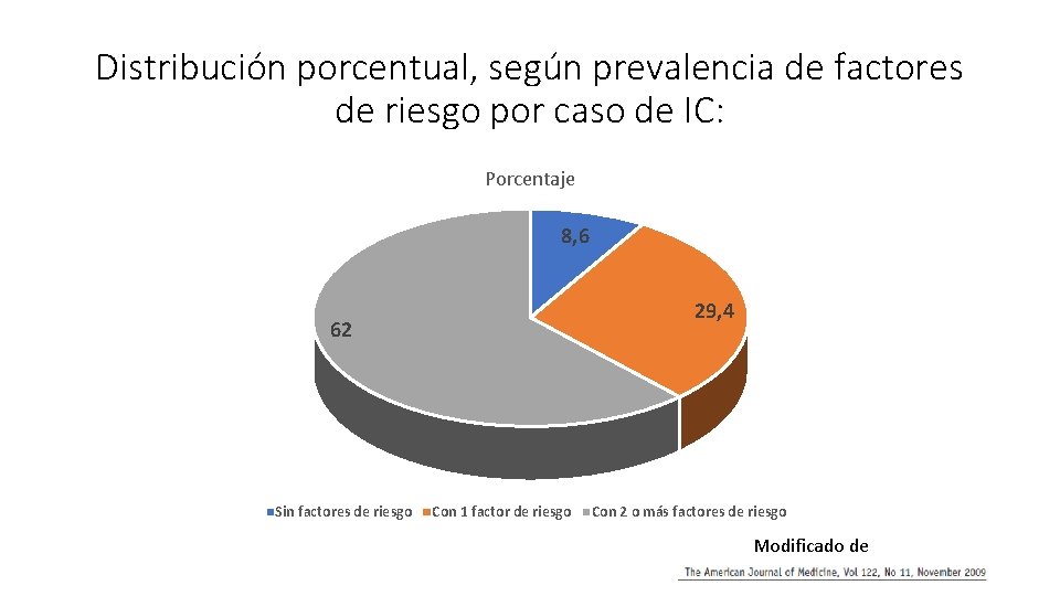 Distribución porcentual, según prevalencia de factores de riesgo por caso de IC: Porcentaje 8,