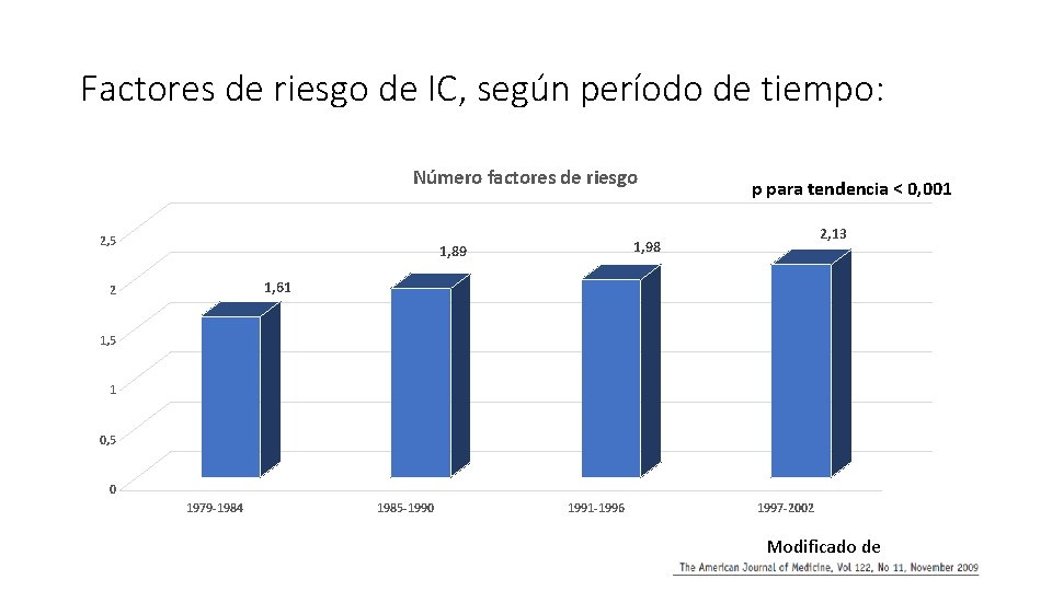 Factores de riesgo de IC, según período de tiempo: Número factores de riesgo 2,