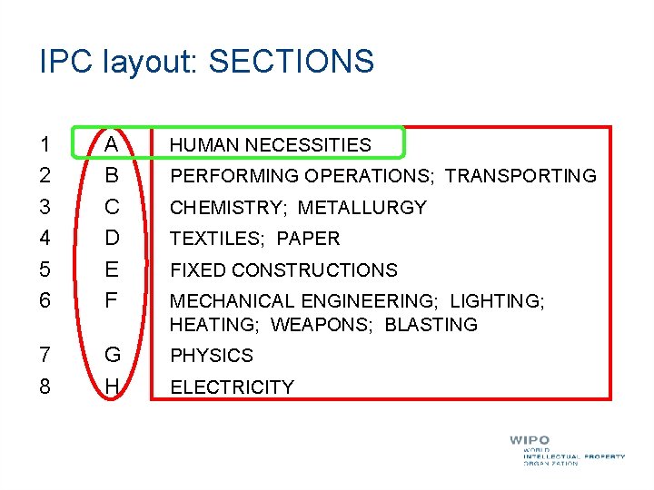 IPC layout: SECTIONS 1 2 3 4 5 6 A B C D E