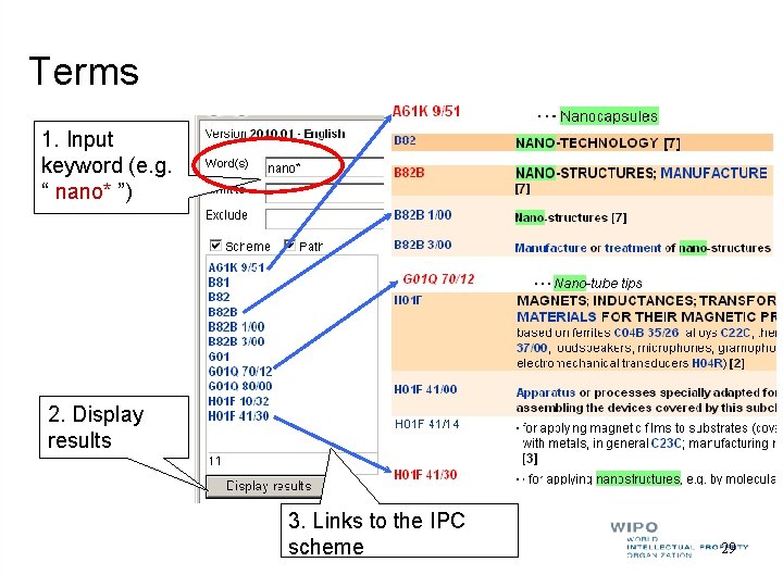 Terms 1. Input keyword (e. g. “ nano* ”) 2. Display results 3. Links