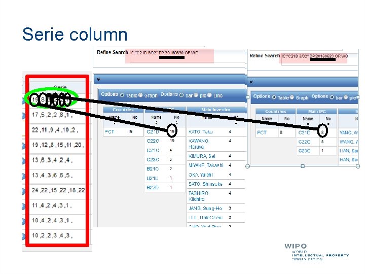 Serie column 6 last publications, nb of IPC per publication 