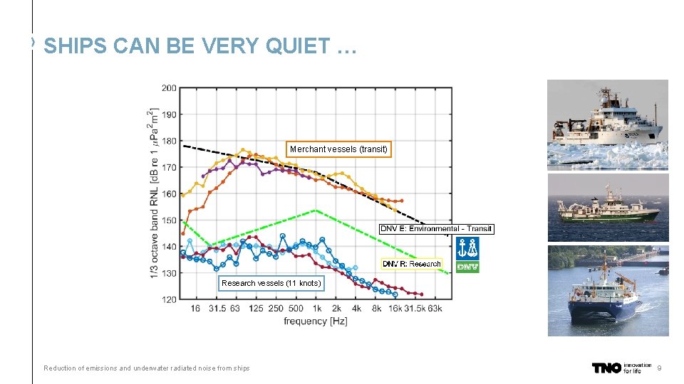 REDUCTION OF EMISSIONS AND UNDERWATER RADIATED NOISE FROM