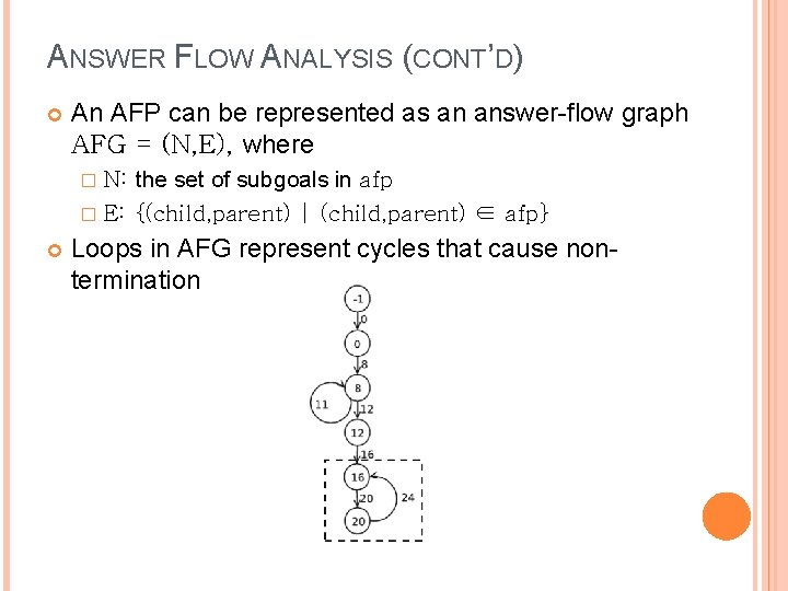 ANSWER FLOW ANALYSIS (CONT’D) An AFP can be represented as an answer-flow graph AFG ANSWER FLOW ANALYSIS (CONT’D) An AFP can be represented as an answer-flow graph AFG