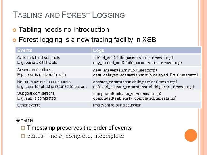 TABLING AND FOREST LOGGING Tabling needs no introduction Forest logging is a new tracing TABLING AND FOREST LOGGING Tabling needs no introduction Forest logging is a new tracing