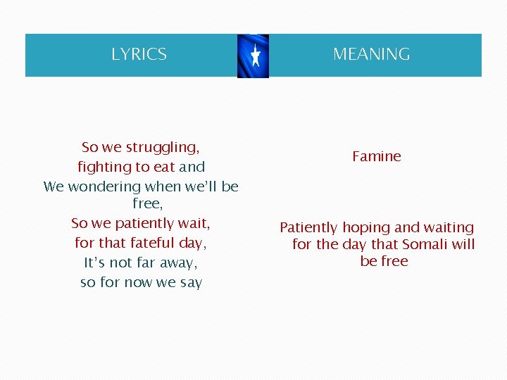 LYRICS So we struggling, fighting to eat and We wondering when we’ll be free,